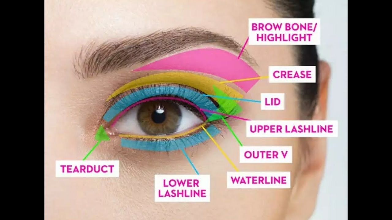 Easy Steps To Do Eye Makeup Eye Makeup Tutorialstep Step Guide For Beginnerseasy And