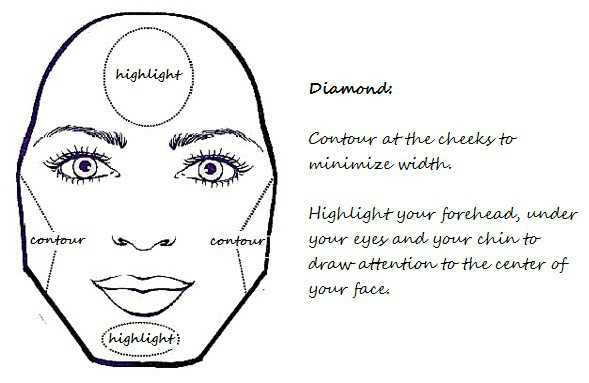 Eye Makeup For Diamond Face Shape Best Contouring Make Up Tips And Tutorials Just Bridal