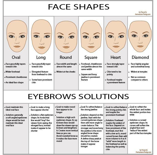 Eye Makeup For Diamond Face Shape Makeup Eyebrows Shape For Each Face Shape 2060013 Weddbook