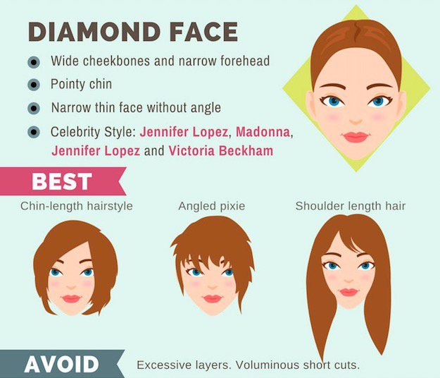 Eye Makeup For Diamond Face Shape The Ultimate Hairstyle Guide For Your Face Shape Makeup Tutorials
