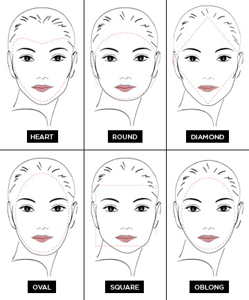 Eye Makeup For Diamond Face Shape Which Face Shape Are You The Ultimate Guide To Face Shapes Page 3
