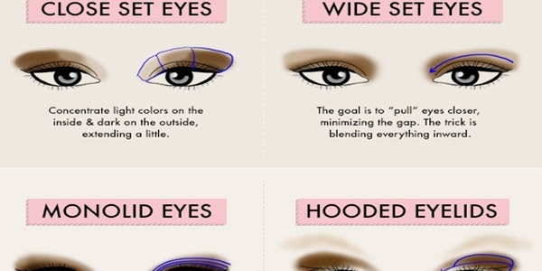 Eye Makeup For Different Eye Shapes 5 Types Of Smokey Eyes For Different Eye Shapes Lady Life Hacks
