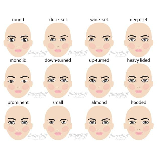 Eye Makeup For Different Eye Shapes Different Eye Shapes For Proper Makeup Application Makeuptutorials