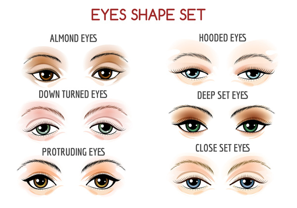 Eye Makeup For Different Eye Shapes Eye Makeup Tips 2019 How To Apply Eye Makeup Makeup For Every Eye