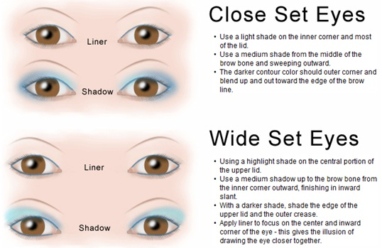 Eye Makeup For Different Eye Shapes Eye Shape Makeup Technique Chart