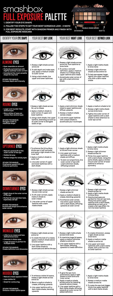 Eye Makeup For Different Eye Shapes Girl Guide How To Apply Makeup For Your Eye Shape How To Figure