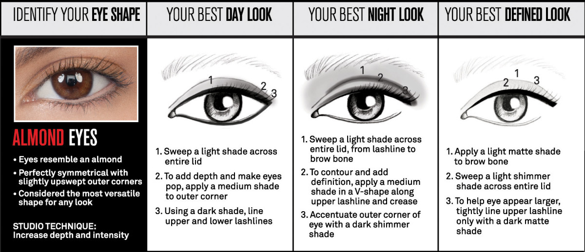 Eye Makeup For Different Eye Shapes Girl Guide How To Apply Makeup For Your Eye Shape How To Figure