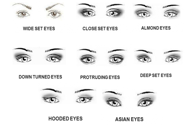 Eye Makeup For Different Eye Shapes How To Do Basic Makeup For Different Eye Shapes
