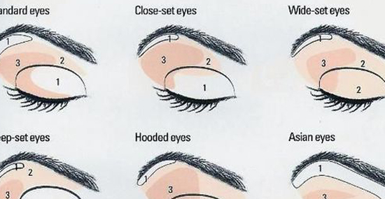 Eye Makeup For Different Eye Shapes Makeup Application Guide For Different Eye Shapes Chikk