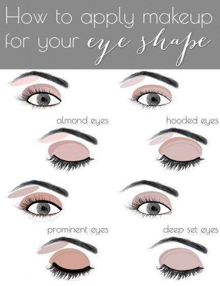 Eye Makeup For Different Eye Shapes Makeup Tips For All Different Eye Shapes Lindsay Haggenmiller