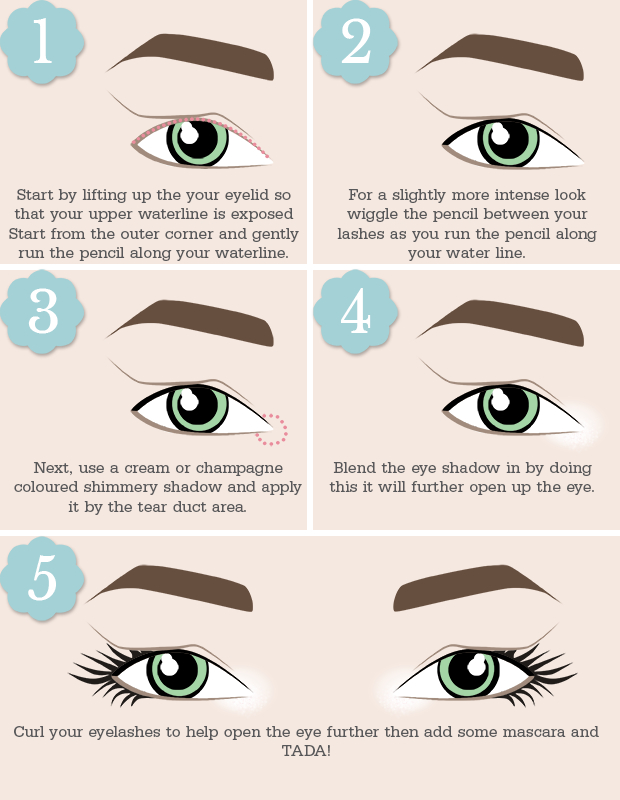 Eye Makeup For Different Eye Shapes The Right Way To Apply Eyeliner For Your Eye Shape Beauty And The