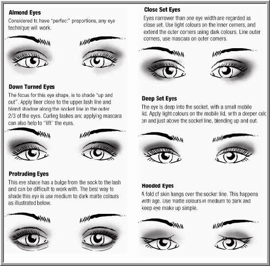 Eye Makeup For Eye Shape 8 Eye Makeup Tips For Close Set Eyes