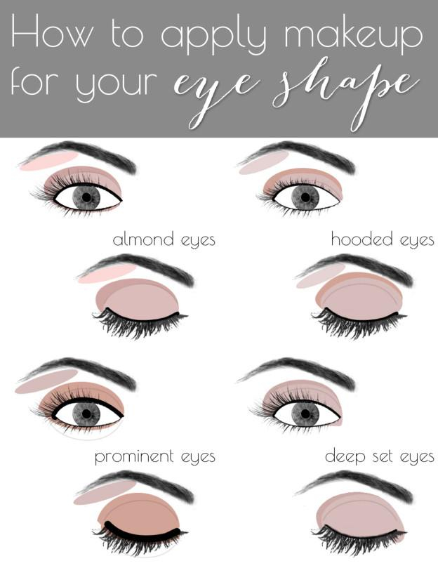 Eye Makeup For Eye Shape Best Eye Makeup For My Eye Shape Eye Makeup