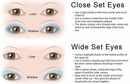 Eye Makeup For Eye Shape Eye Shape Makeup Technique Chart