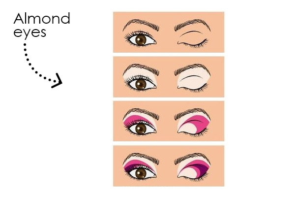 Eye Makeup For Eye Shape Makeup Tips For Different Eye Shapes