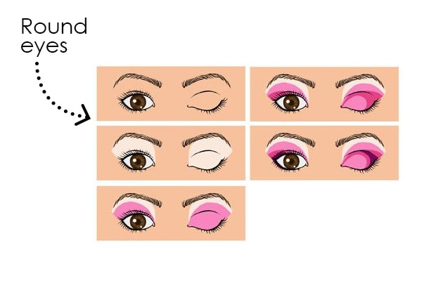 Eye Makeup For Eye Shape Makeup Tips For Different Eye Shapes