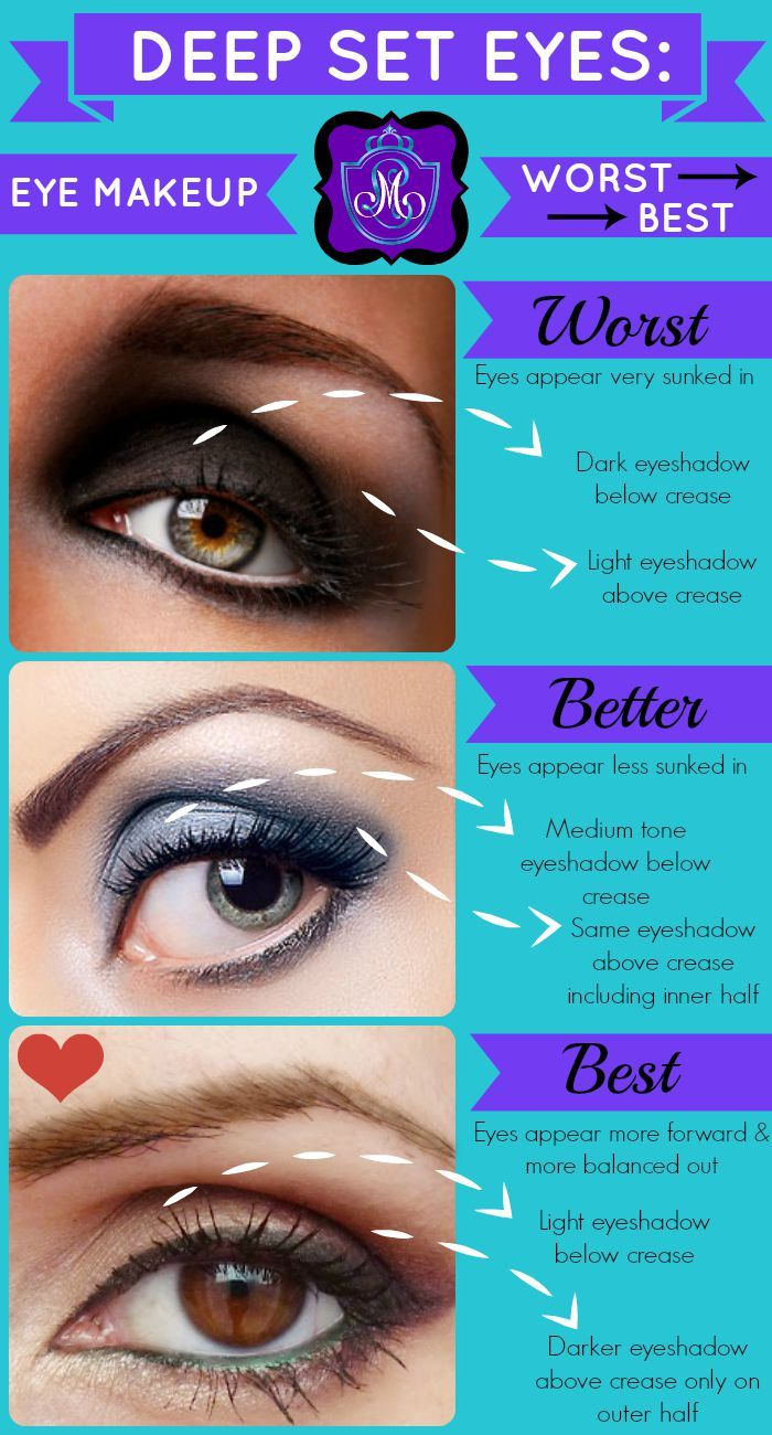 Makeup For Deep Set Eyes Small Deep Set Eyes Makeup Tips Dos And Donts Beauty