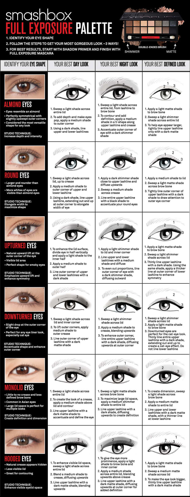 Makeup For Different Eye Shapes Girl Guide How To Apply Makeup For Your Eye Shape How To Figure