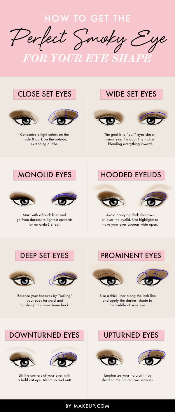 Makeup For Different Eye Shapes The Best Smoky Eye For Your Eye Shape Its Easier Than You Think