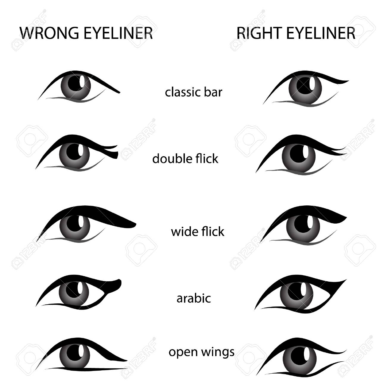 Makeup For Different Eye Shapes Various Types Of Woman Eyes With Eyeliner On White Background