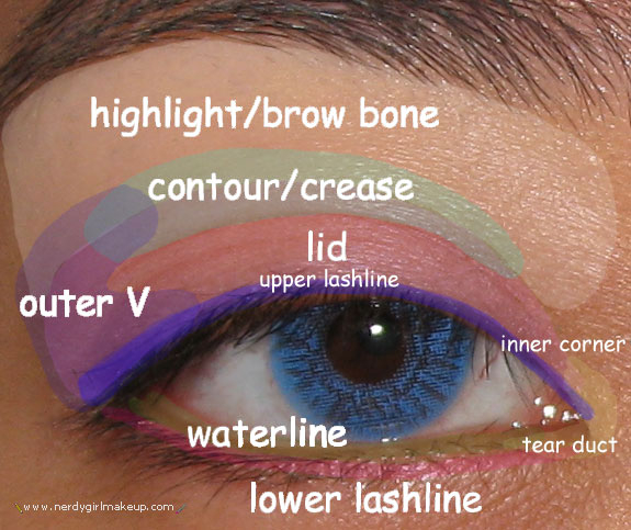 Socket Eye Makeup Best Makeup Tips For Different Eye Shapes Ashlee Miller Artistry