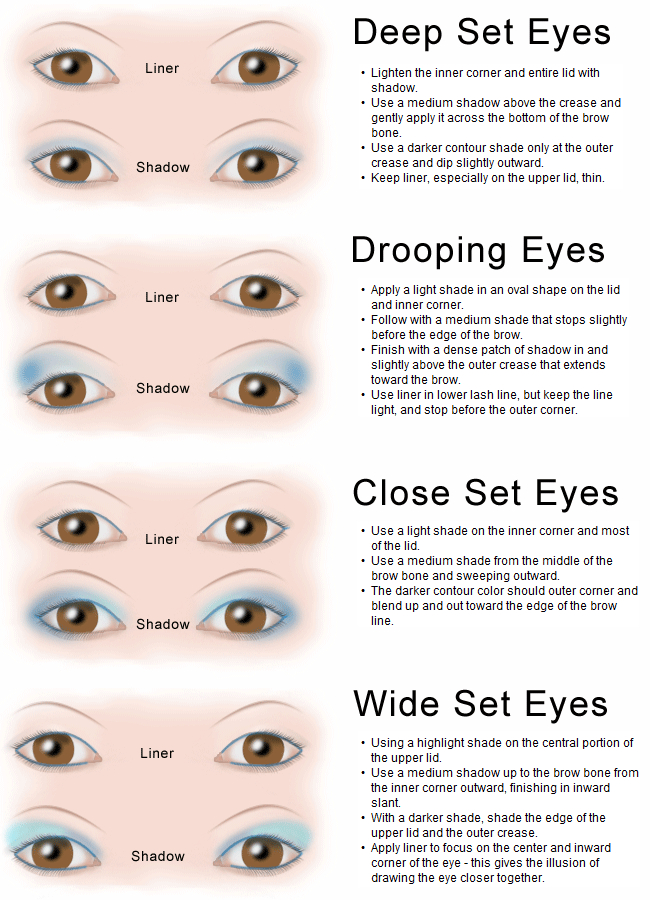 Types Of Eye Makeup Eye Shape Makeup Technique Chart Lovetoknow