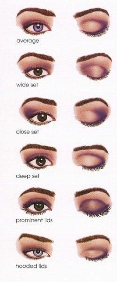Types Of Eye Makeup How To Place Eye Shadow According To All Types Of Eyes Blueworld2015